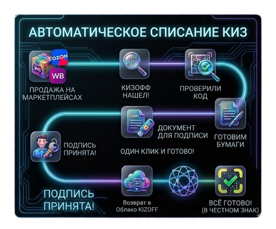 Панель KIZOFF